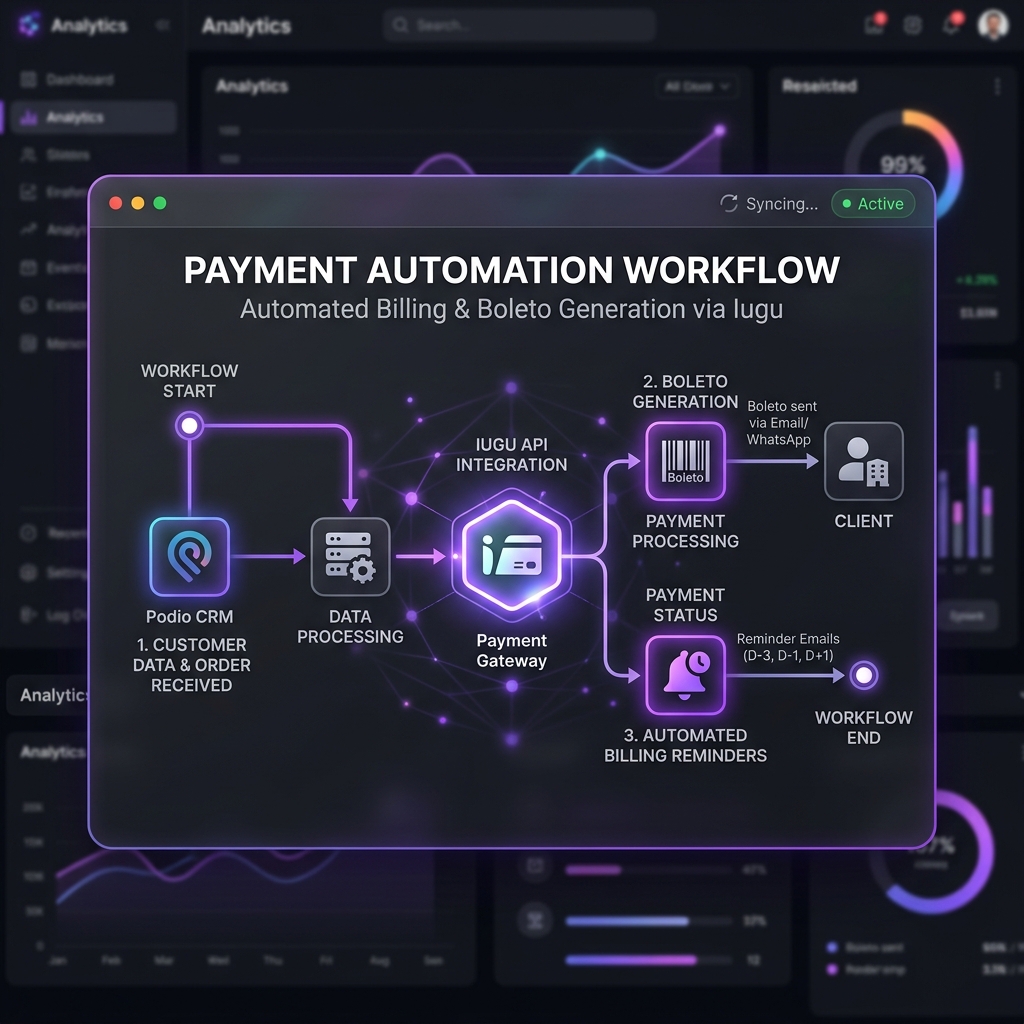 Diagrama de automatización de pagos Iugu y gestión en Podio CRM